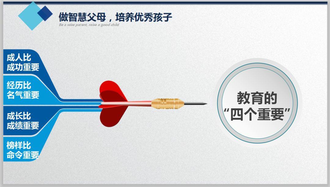 家校同心 与子同行——记国维外国语学校首届《家长吧 · 课堂》 家校同心 与子同行——记国维外国语学校首届《家长吧 · 课堂》