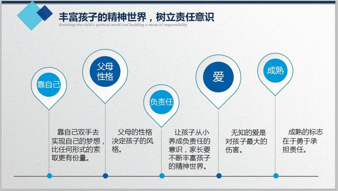家校同心 与子同行——记国维外国语学校首届《家长吧 · 课堂》 家校同心 与子同行——记国维外国语学校首届《家长吧 · 课堂》