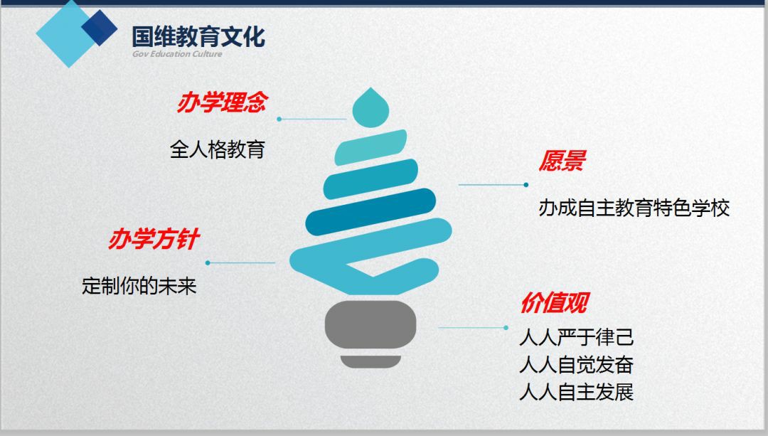 家校同心 与子同行——记国维外国语学校首届《家长吧 · 课堂》 家校同心 与子同行——记国维外国语学校首届《家长吧 · 课堂》