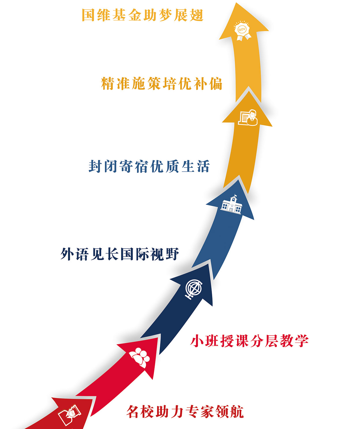 优势特色