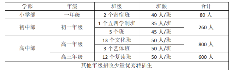 【招生动态】招生正在进行中——重庆市国维外国语学校招生说明会圆满举办! 【招生动态】招生正在进行中——重庆市国维外国语学校招生说明会圆满举办!